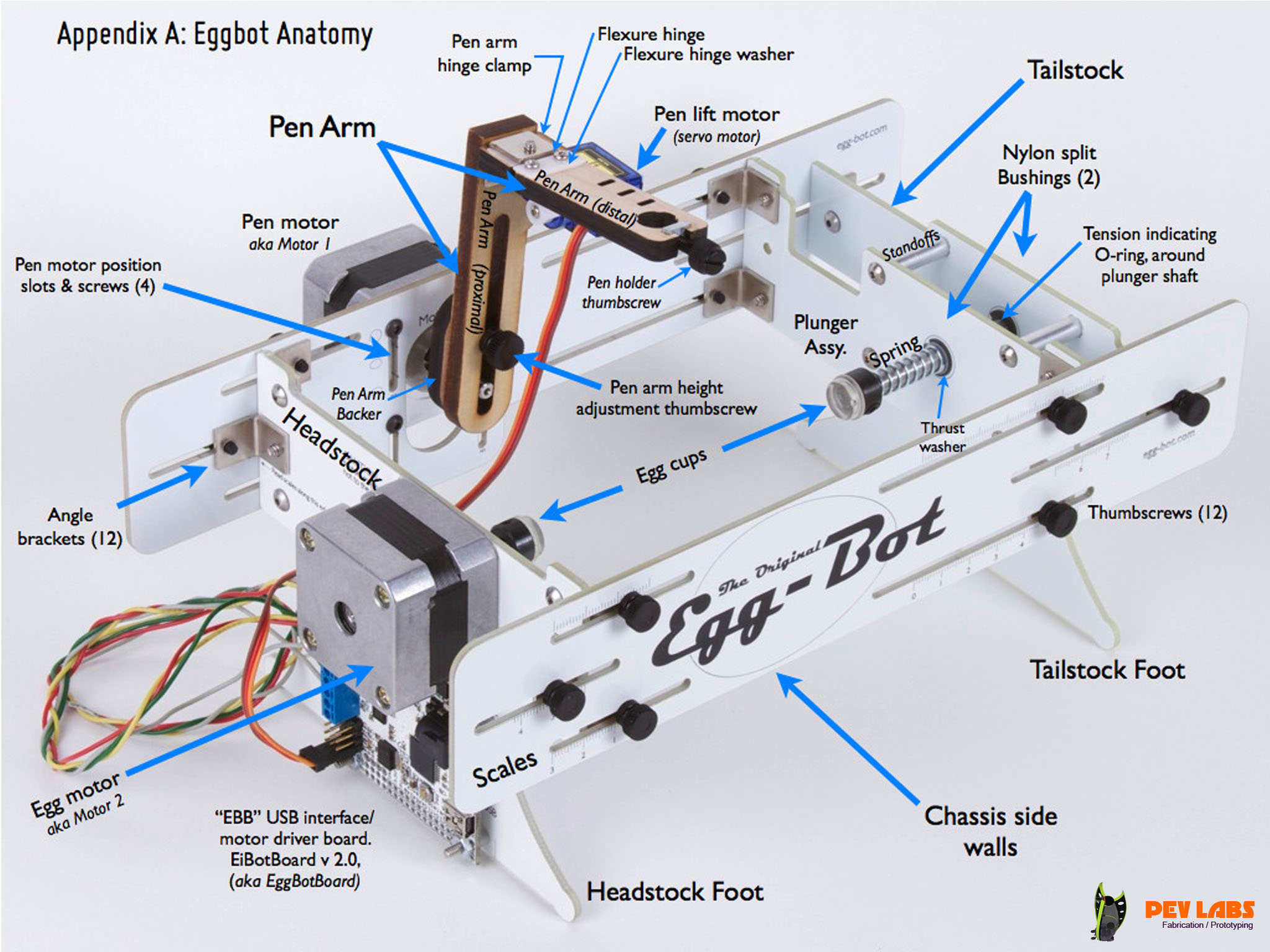 CNC Eggbot Anatomy CNC Eggbot Anatomy